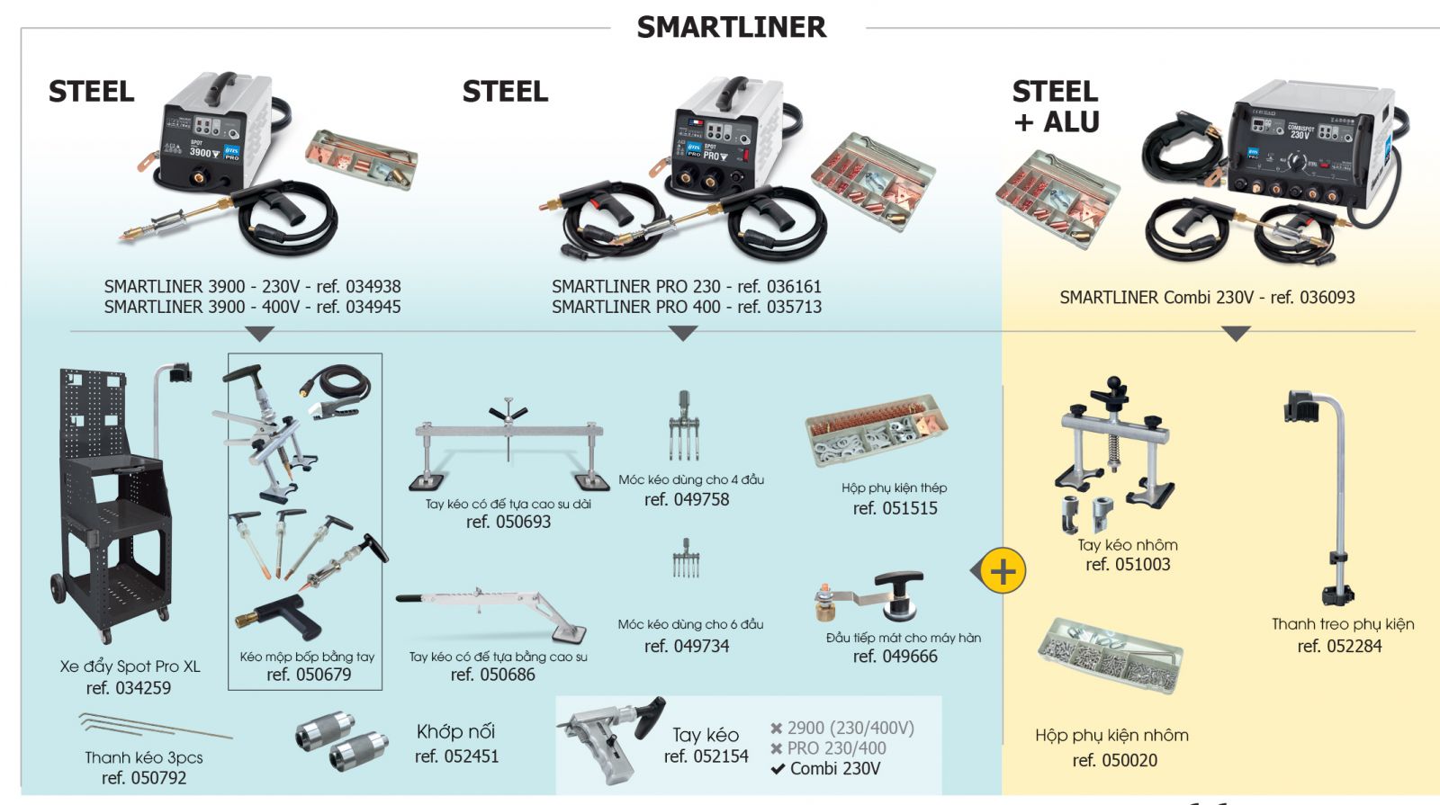 Trolley máy hàn và dụng cụ chuyên dùng IMS COMBI 230V