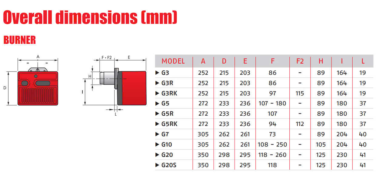 Đầu đốt GAS RIELLO 40 G20