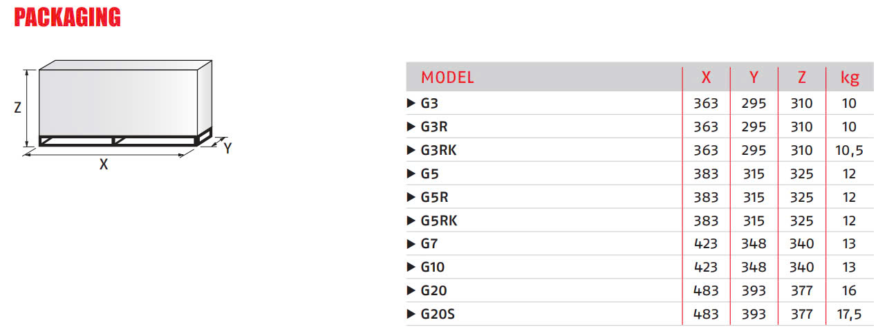 Đầu đốt GAS RIELLO 40 G20