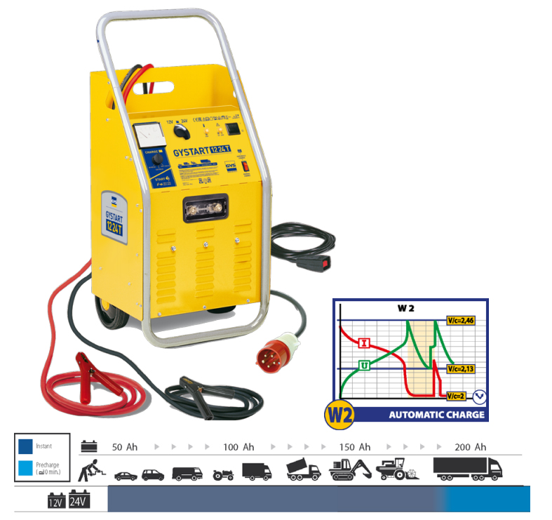 Máy nạp ắc quy và khởi động Gystart 1224T