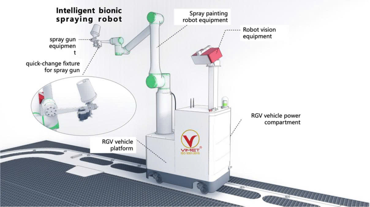 ROBOT Phun Sơn Tự Động AI IBS90550