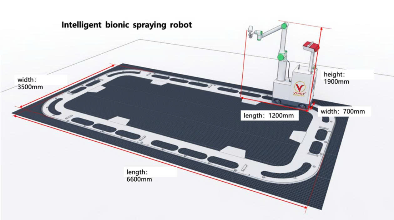 ROBOT Phun Sơn Tự Động AI IBS90550