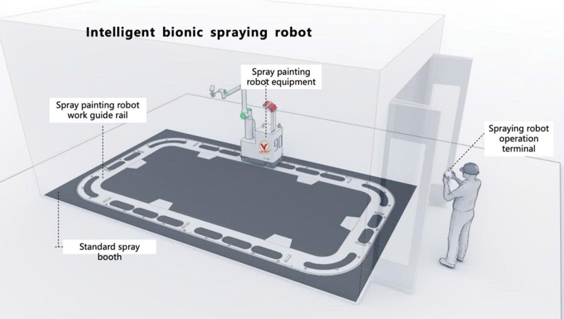 ROBOT Phun Sơn Tự Động AI IBS90550