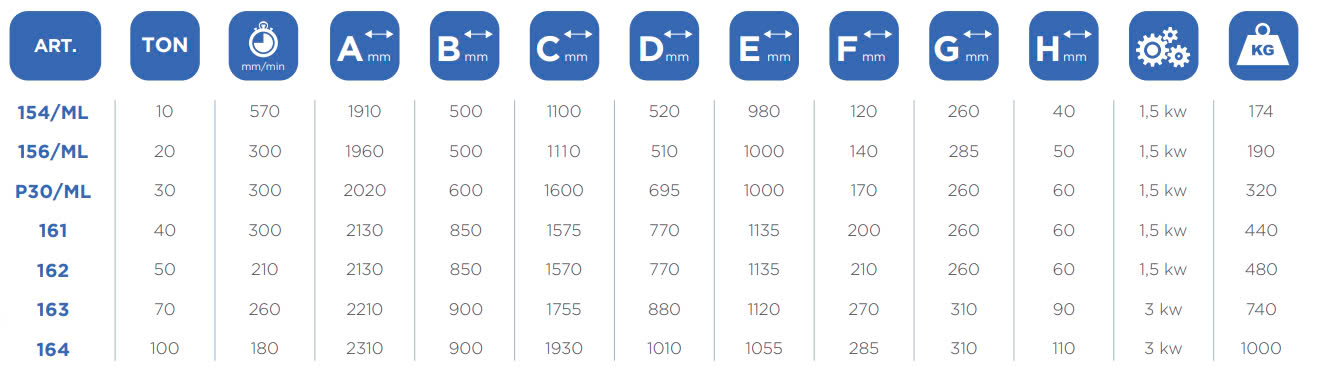 Máy ép thủy lực 50 tấn OMCN Art 162