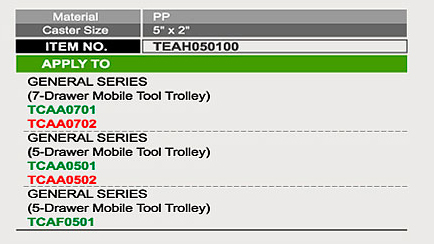 Bánh xe cao su cho các loại tủ toptul TEAH050100