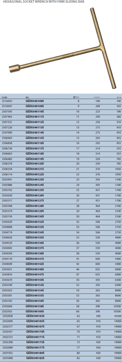 Cờ lê lục giác chữ T GED0340108S Gedore