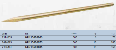 Cây làm sạch ren 6x300mm Gedore GED1360006S