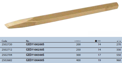 Đục cắt ngang 6 mặt 200mm Gedore GED7100200S