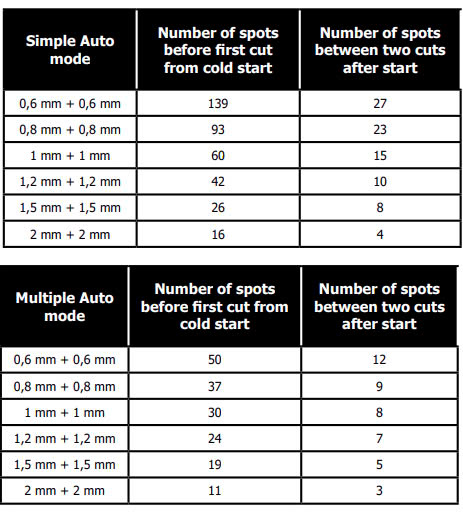 MÁY HÀN ĐIỆN DI ĐỘNG GYS 022256