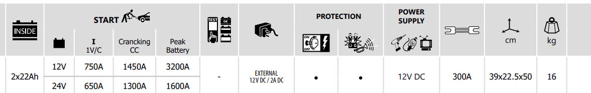 Máy kích bình cứu hộ GYS STARTPACK TRUCK PN. 025448