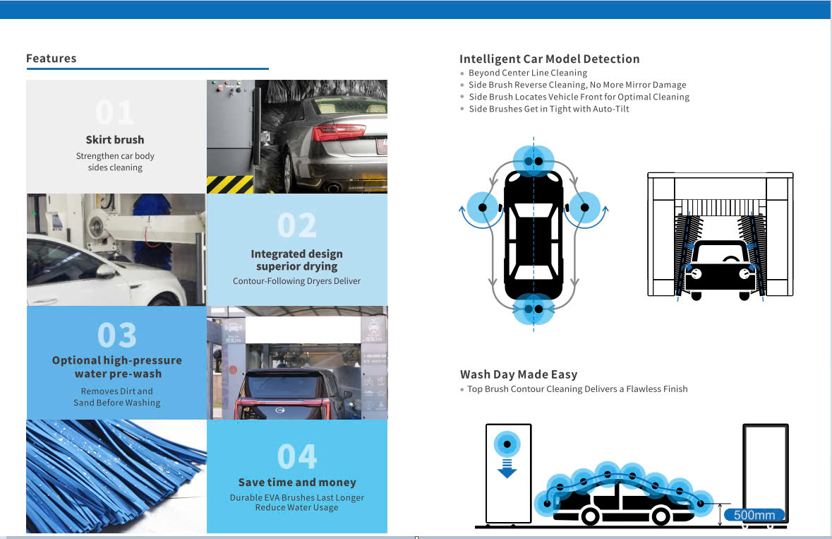 Máy rửa xe tự động dạng cổng VIMET GCW53001