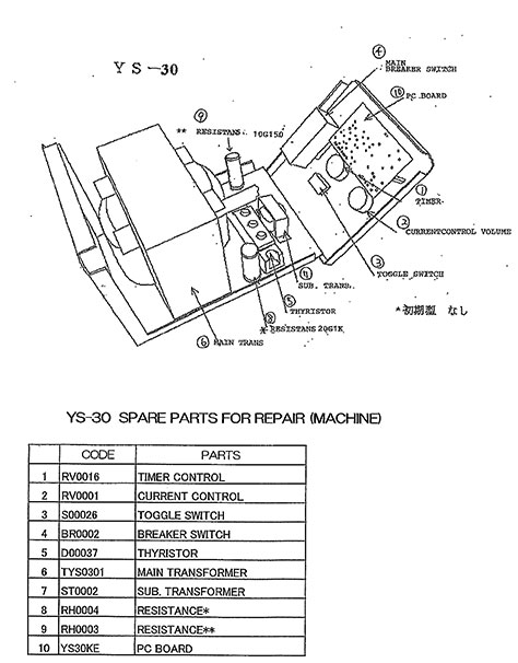 Máy hàn rút tôn Yashima YS-30Q