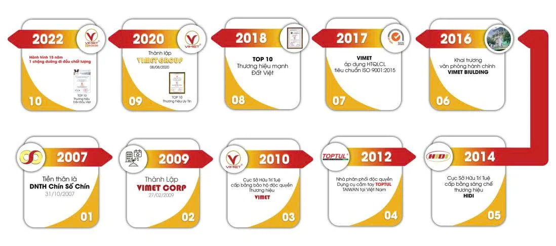Giới thiệu VIMET CORP