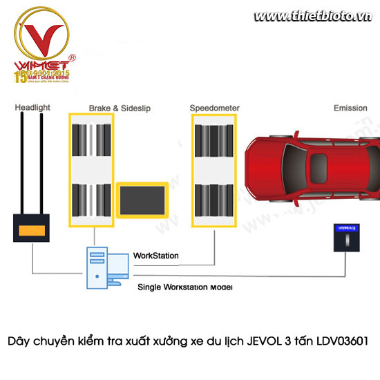 Dây chuyền kiểm tra xuất xưởng xe du lịch JEVOL 3 tấn LDV03601