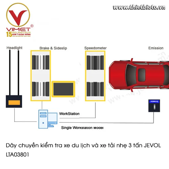 Dây chuyển kiểm tra xe du lịch và xe tải nhẹ 3 tấn JEVOL LTA03801